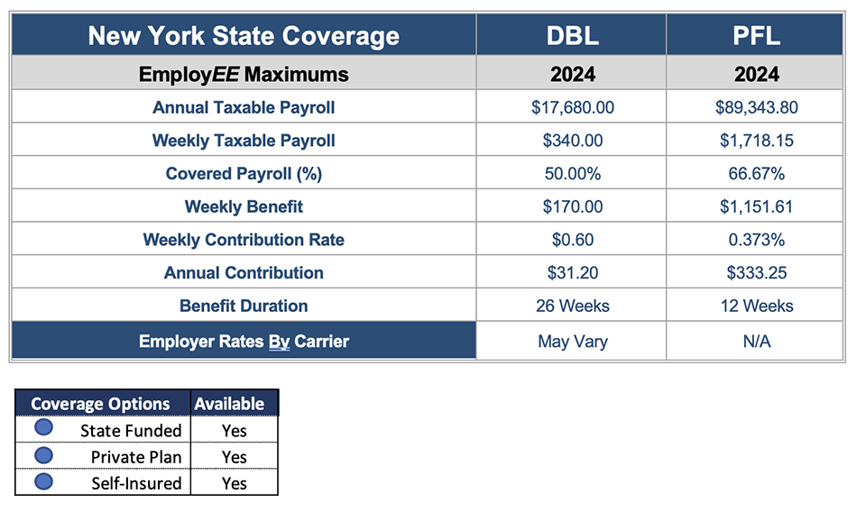 LiDAC - New York Disability and Paid Family Leave Table