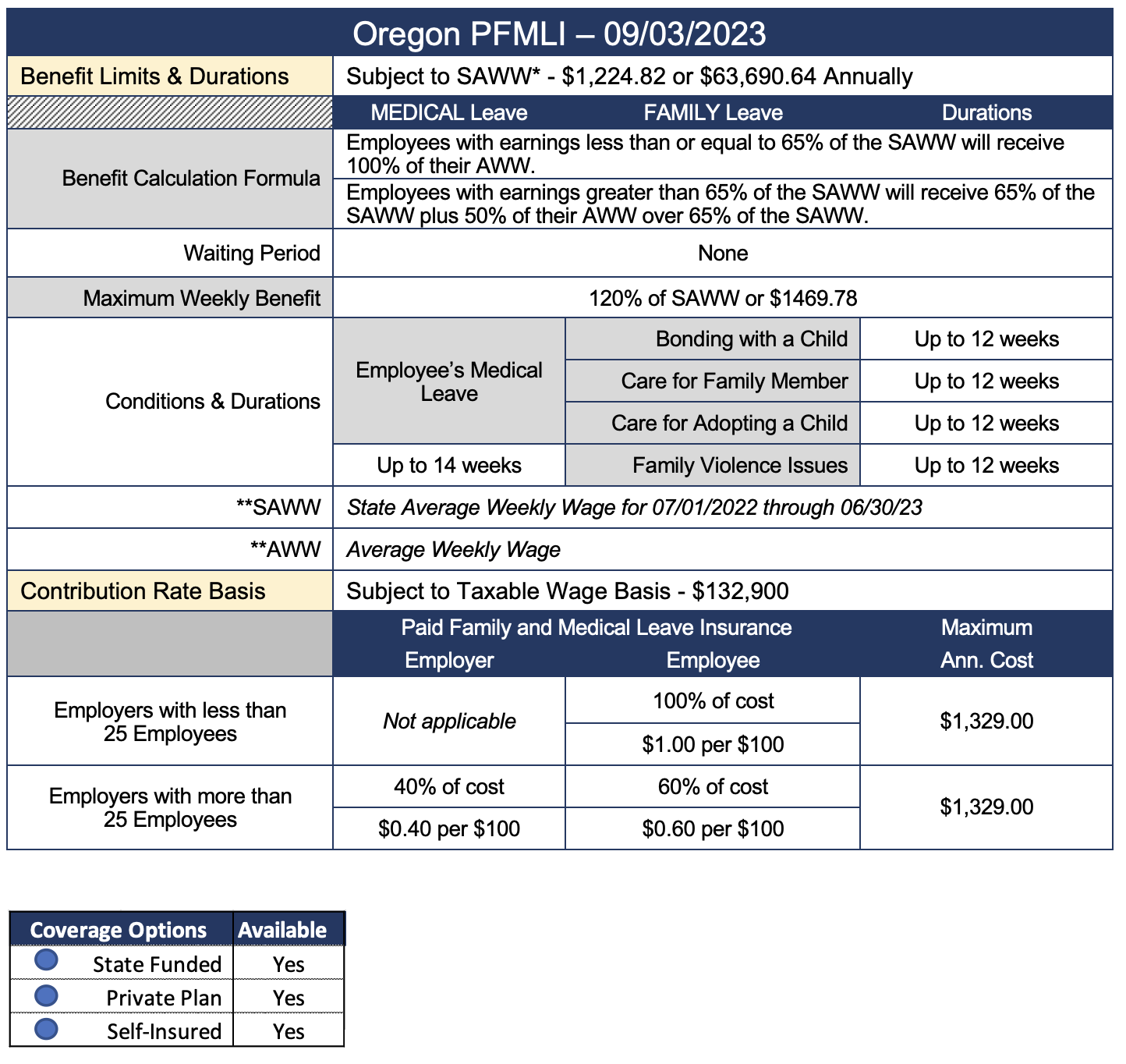 Oregon - State Disability & Paid Family Leave - LiDAC