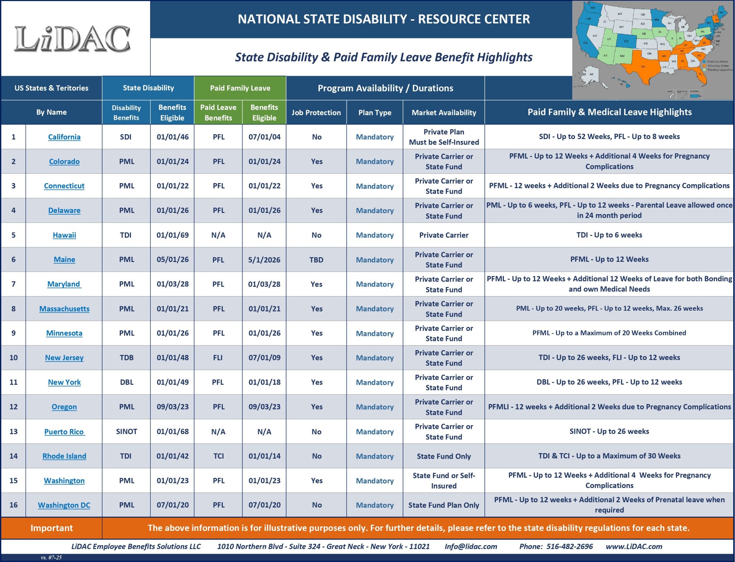 LiDAC National - Mandatory State Disability PFL