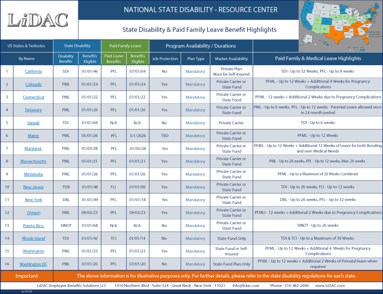 Mandatory State Disability & Paid Family Leave