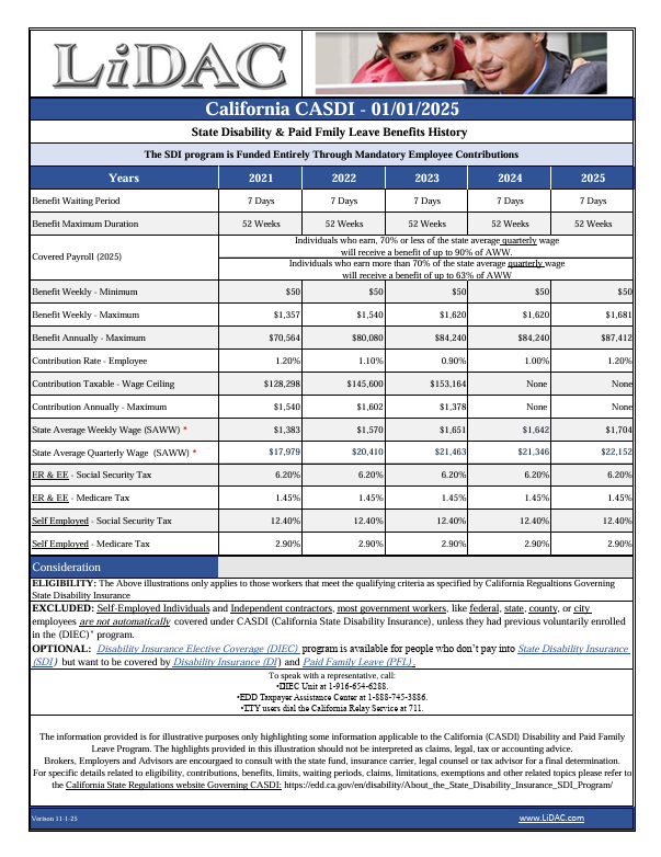 CASDI Bulletin for 2025!