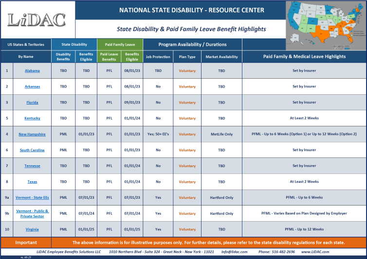 Voluntary State Disability & Paid Family Leave